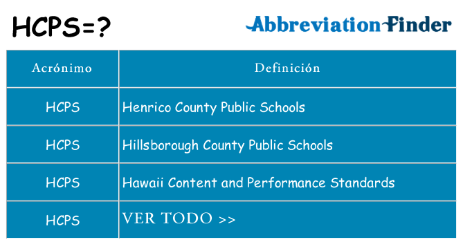 ¿Qué quiere decir hcps