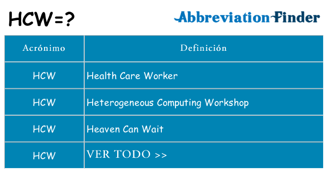¿Qué quiere decir hcw
