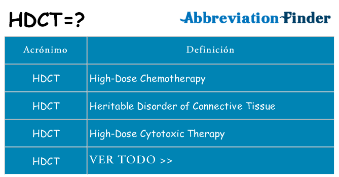 ¿Qué quiere decir hdct