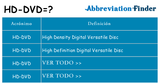 ¿Qué quiere decir hd-dvd