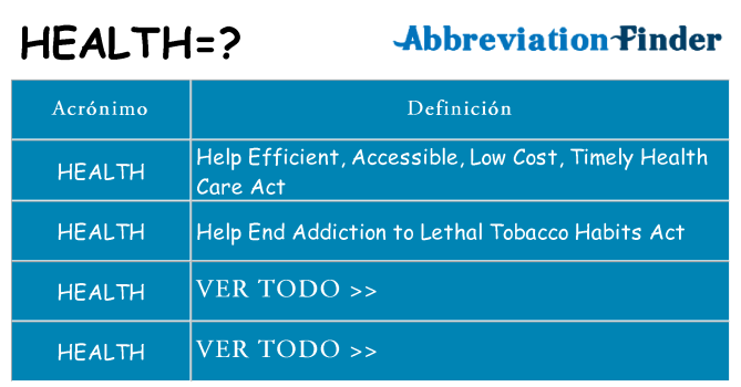 ¿Qué quiere decir health