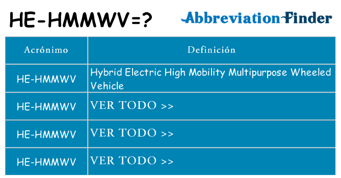 ¿Qué quiere decir he-hmmwv