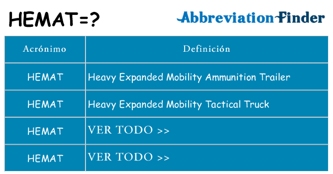 ¿Qué quiere decir hemat