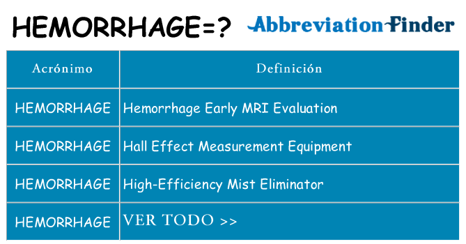 ¿Qué quiere decir hemorrhage