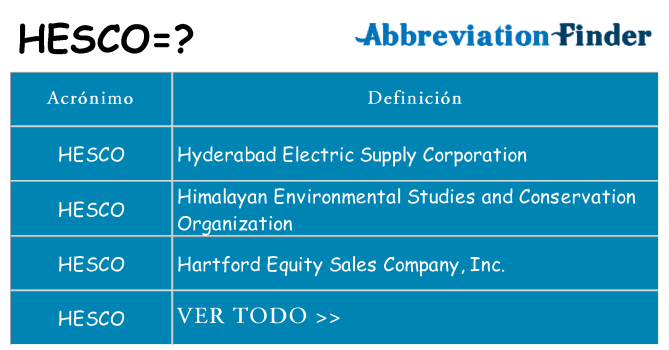 ¿Qué quiere decir hesco