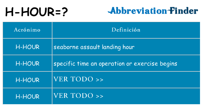 ¿Qué quiere decir h-hour