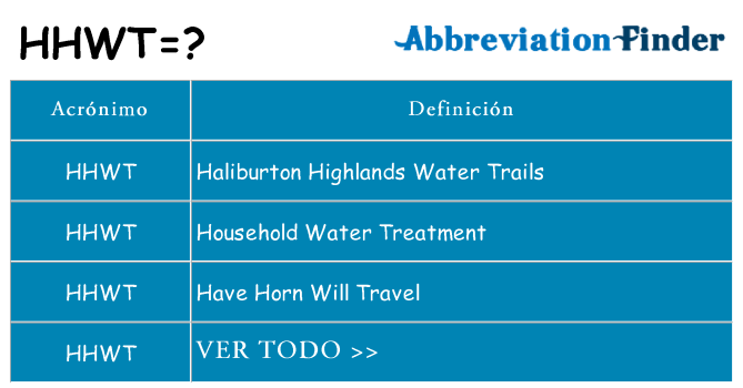 ¿Qué quiere decir hhwt