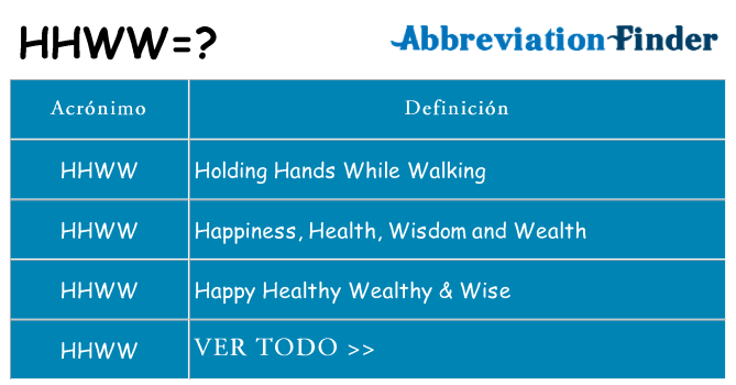 ¿Qué quiere decir hhww