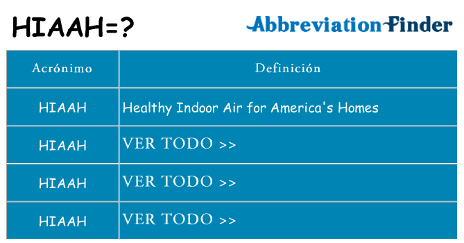 ¿Qué quiere decir hiaah