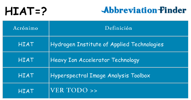 ¿Qué quiere decir hiat