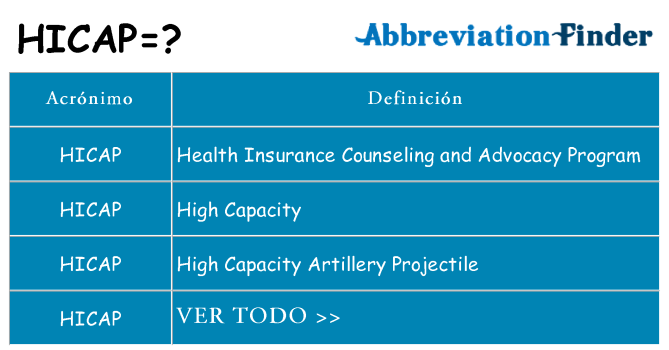 ¿Qué quiere decir hicap