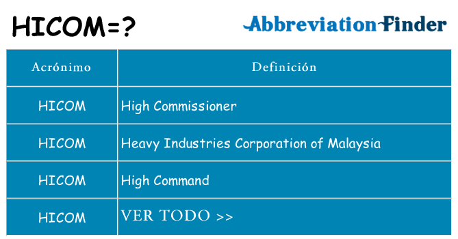 ¿Qué quiere decir hicom