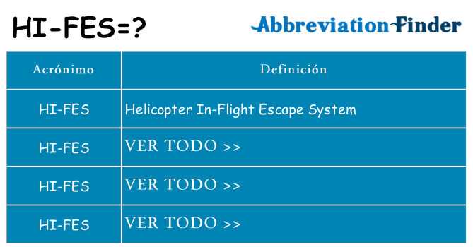 ¿Qué quiere decir hi-fes