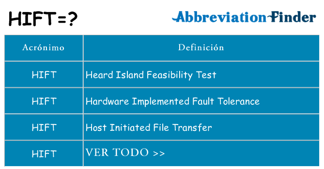 ¿Qué quiere decir hift