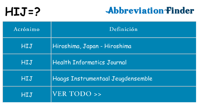 ¿Qué quiere decir hij