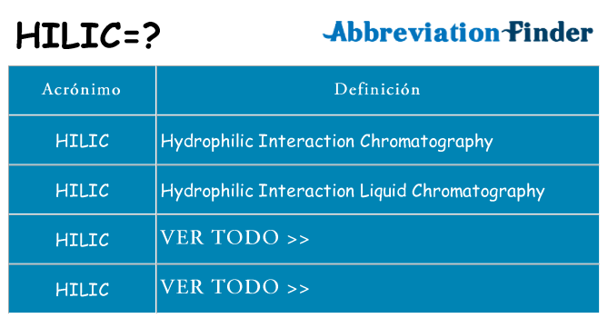¿Qué quiere decir hilic