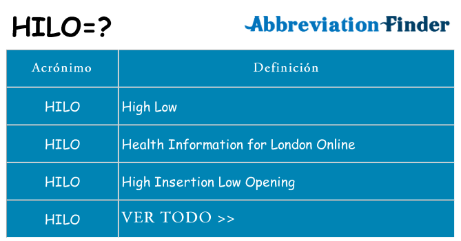 ¿Qué quiere decir hilo