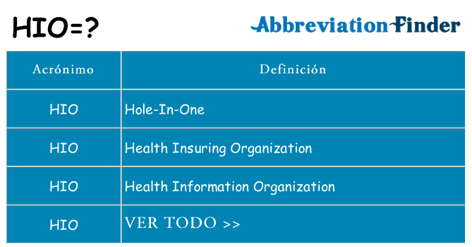 ¿Qué quiere decir hio