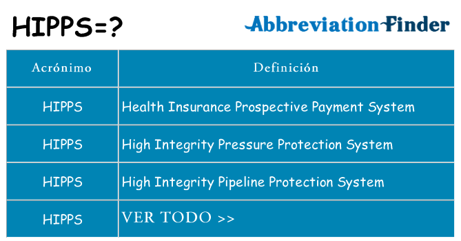 ¿Qué quiere decir hipps