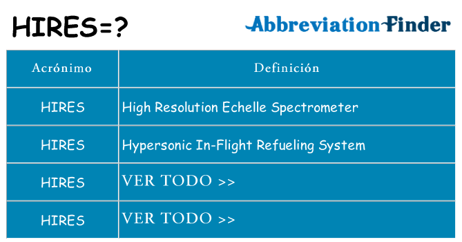 ¿Qué quiere decir hires