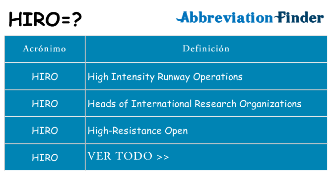 ¿Qué quiere decir hiro