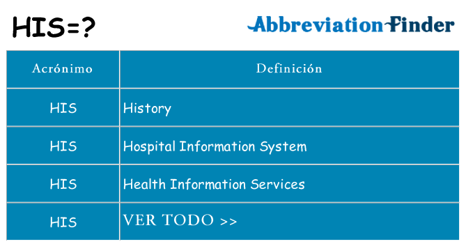 ¿Qué quiere decir his