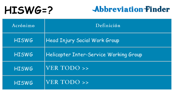 ¿Qué quiere decir hiswg