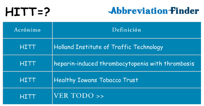 ¿Qué quiere decir hitt