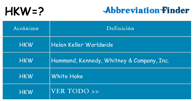 ¿Qué quiere decir hkw