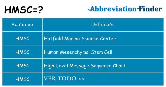 ¿Qué quiere decir hmsc