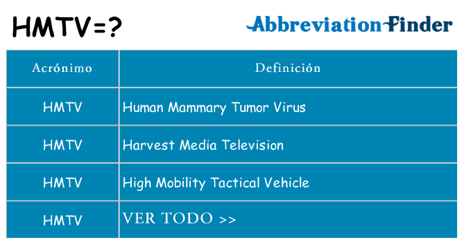 ¿Qué quiere decir hmtv