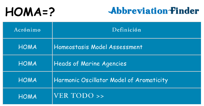¿Qué quiere decir homa