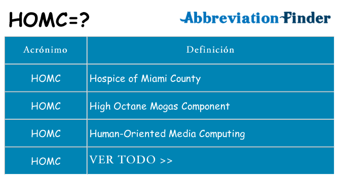 ¿Qué quiere decir homc