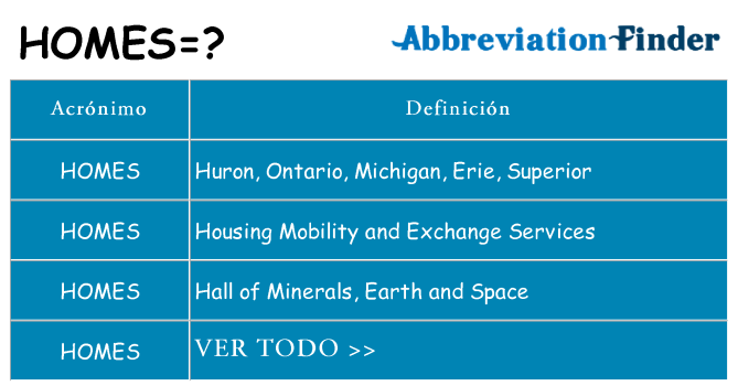 ¿Qué quiere decir homes