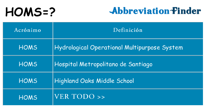 ¿Qué quiere decir homs