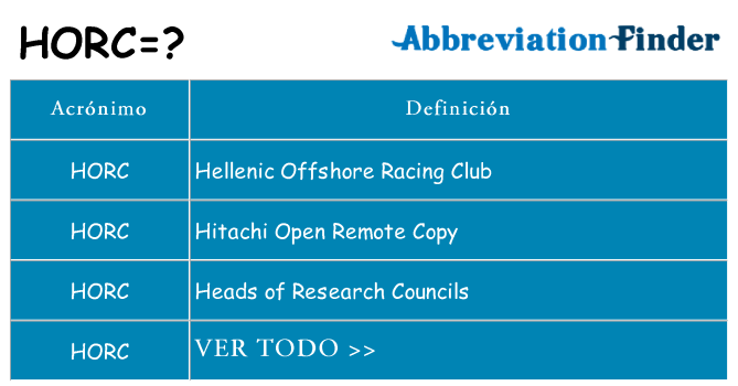 ¿Qué quiere decir horc