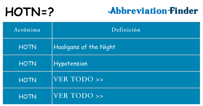 ¿Qué quiere decir hotn
