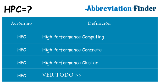 ¿Qué quiere decir hpc