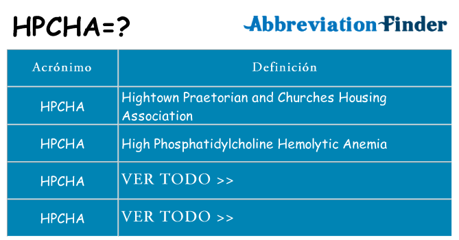 ¿Qué quiere decir hpcha