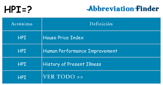 ¿Qué quiere decir hpi
