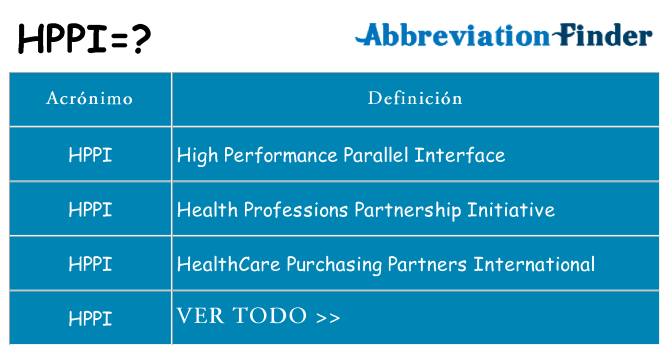 ¿Qué quiere decir hppi