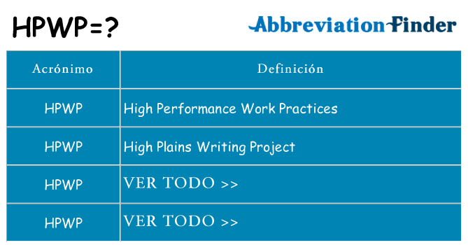 ¿Qué quiere decir hpwp