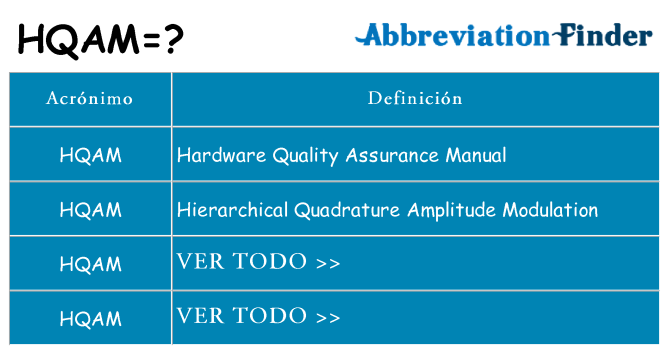 ¿Qué quiere decir hqam
