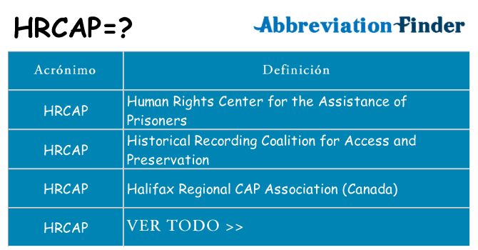 ¿Qué quiere decir hrcap