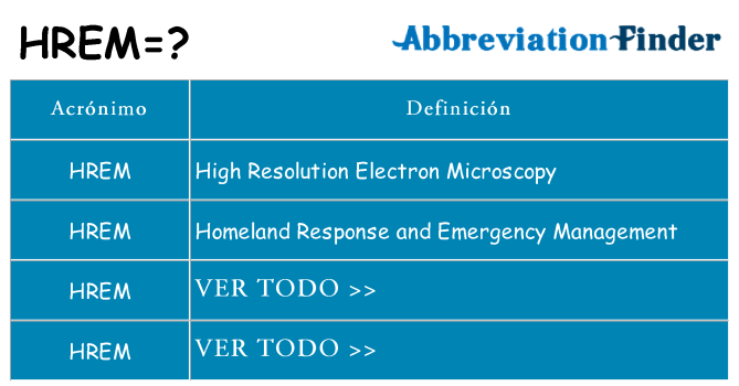 ¿Qué quiere decir hrem