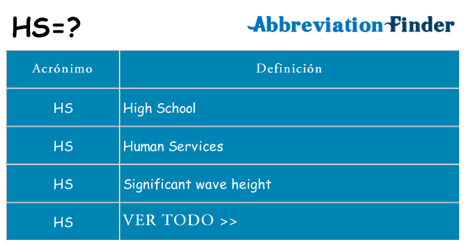 ¿Qué quiere decir hs