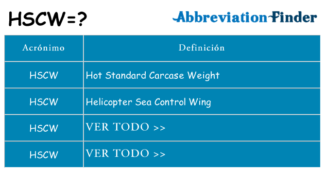 ¿Qué quiere decir hscw