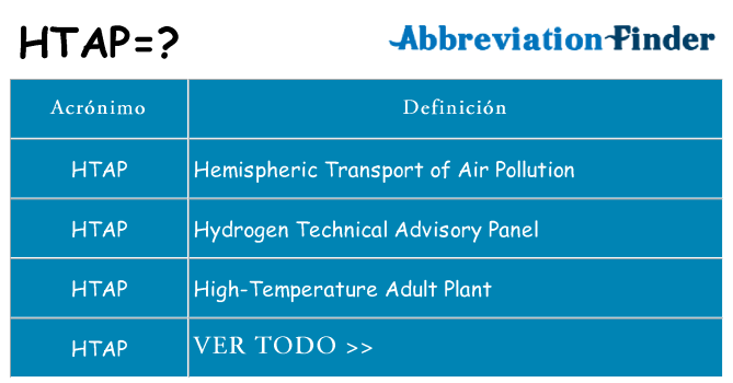¿Qué quiere decir htap