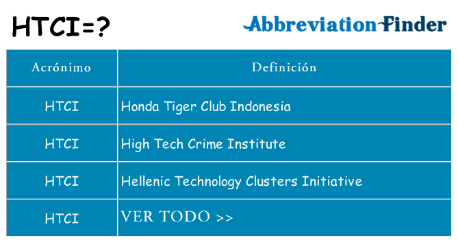 ¿Qué quiere decir htci