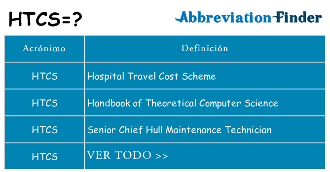 ¿Qué quiere decir htcs